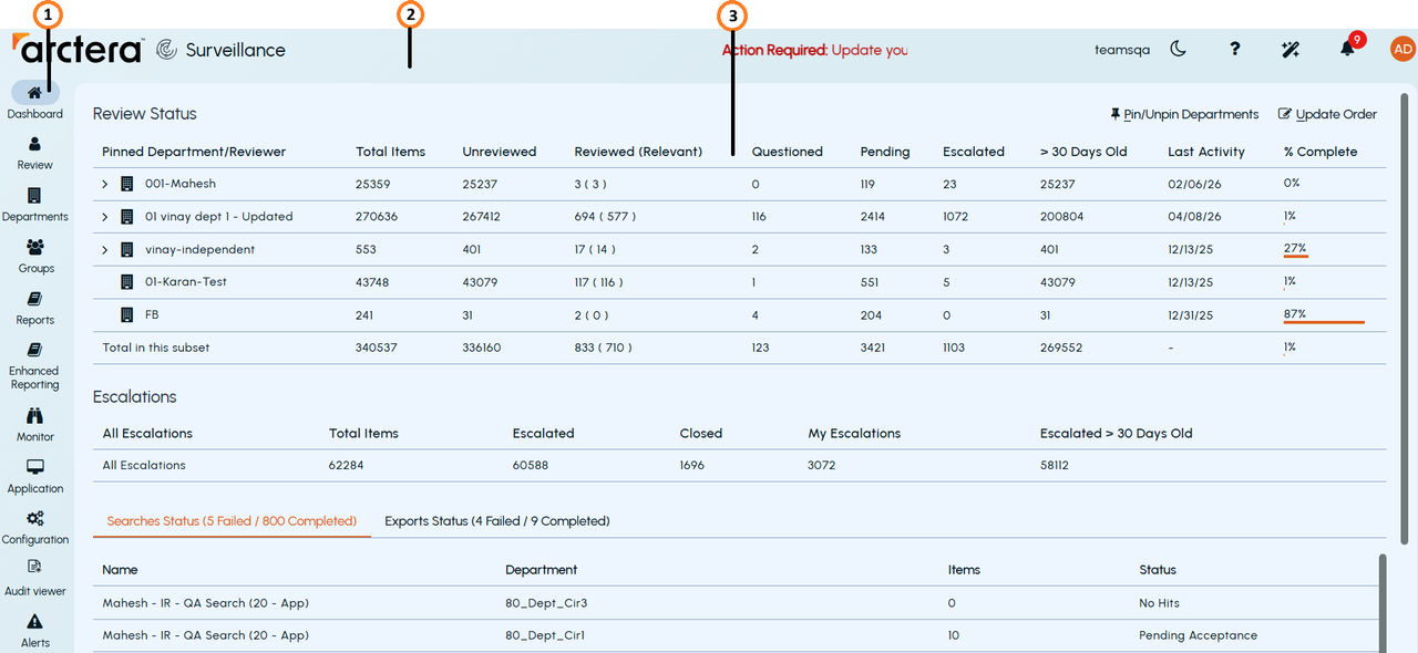 An example of the dashboard that appears to administrators and reviewers upon login