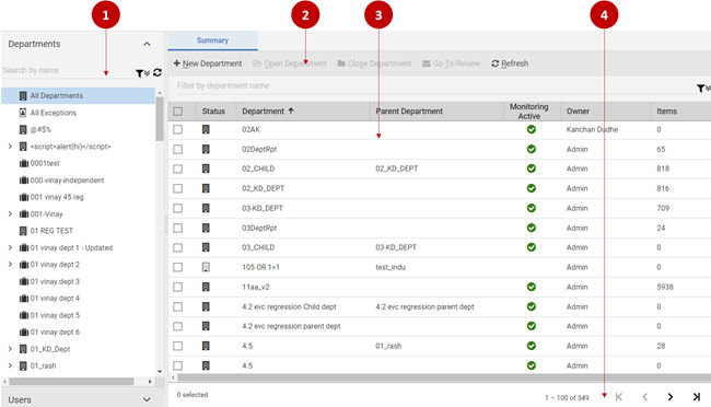 A sample page showing summary of departments