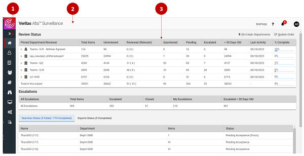 An example of the dashboard that appears to administrators and reviewers upon login