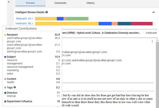 Contributing factors and their contribution