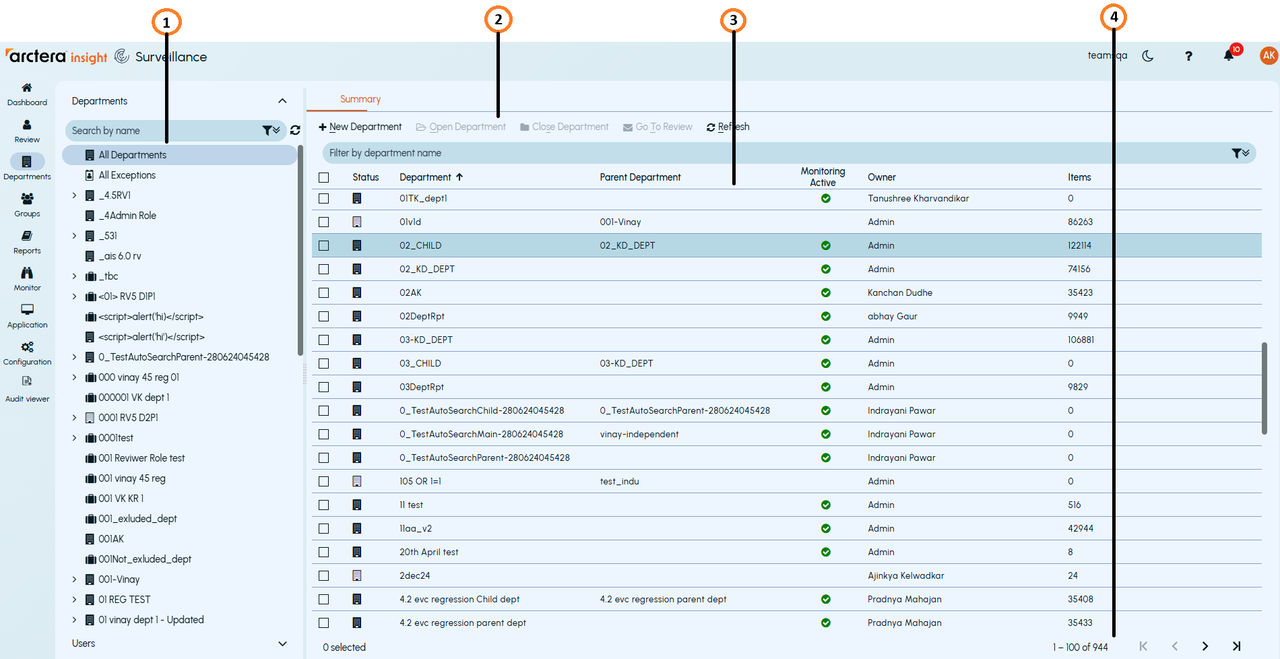 A sample page showing summary of departments