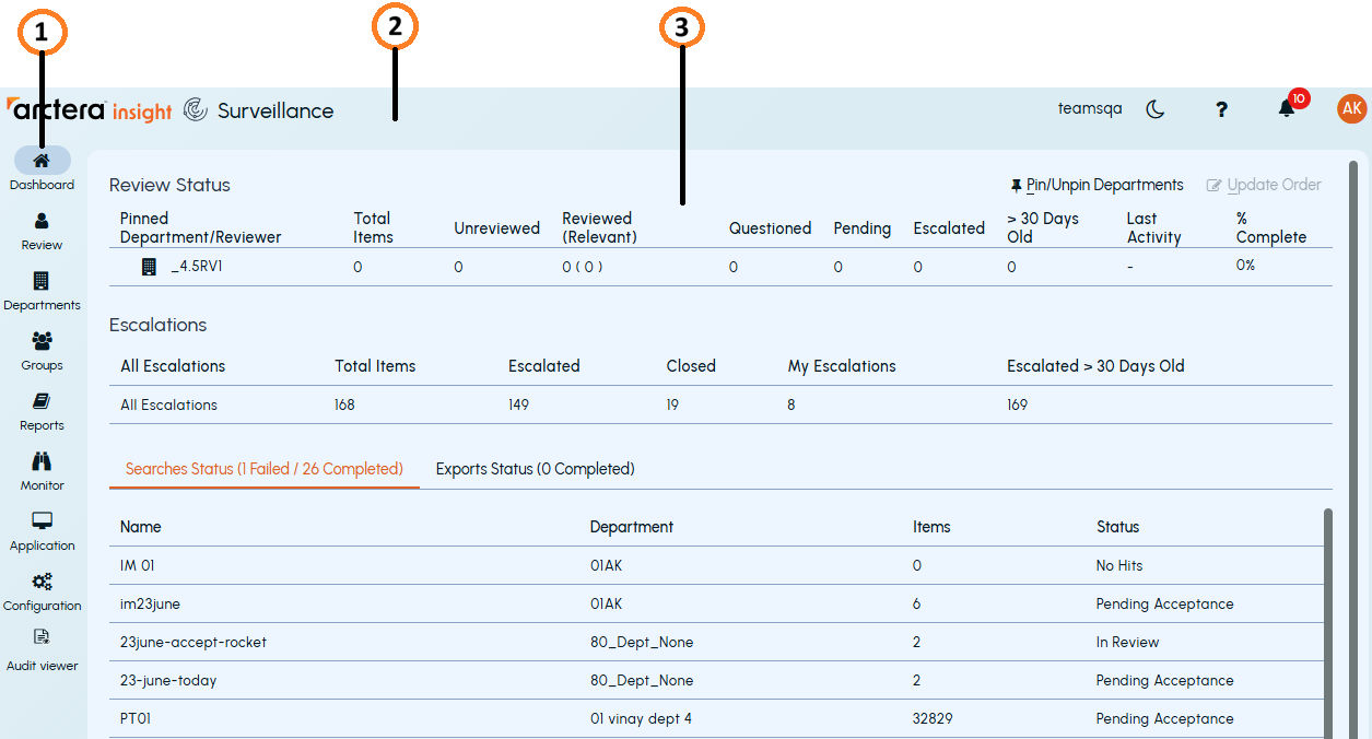 An example of the dashboard that appears to administrators and reviewers upon login